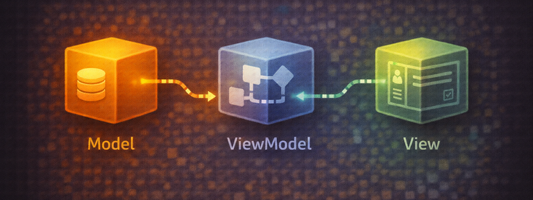 Understanding more about MVVM